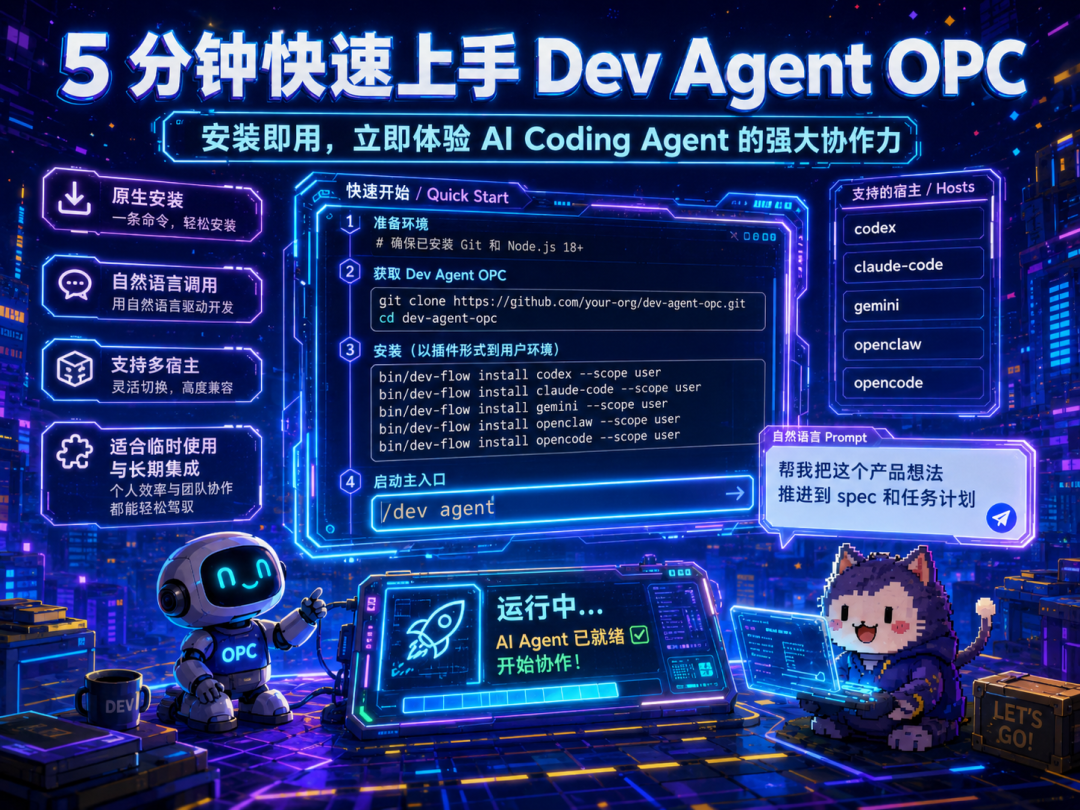 Dev Agent OPC 可以安装到 Codex、Claude Code、Gemini、OpenClaw 和 OpenCode 等 host。
